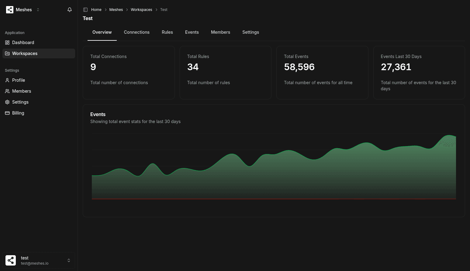 Meshes Workspace Stats