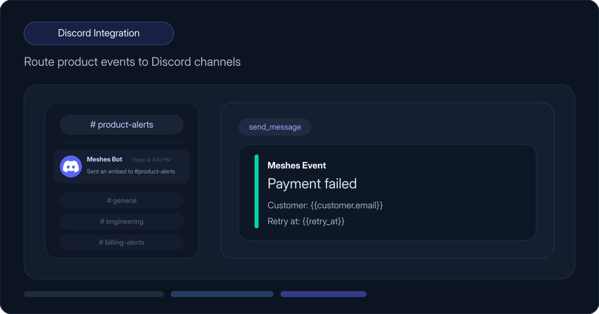 Discord Integration for Event-Driven Messages in Meshes