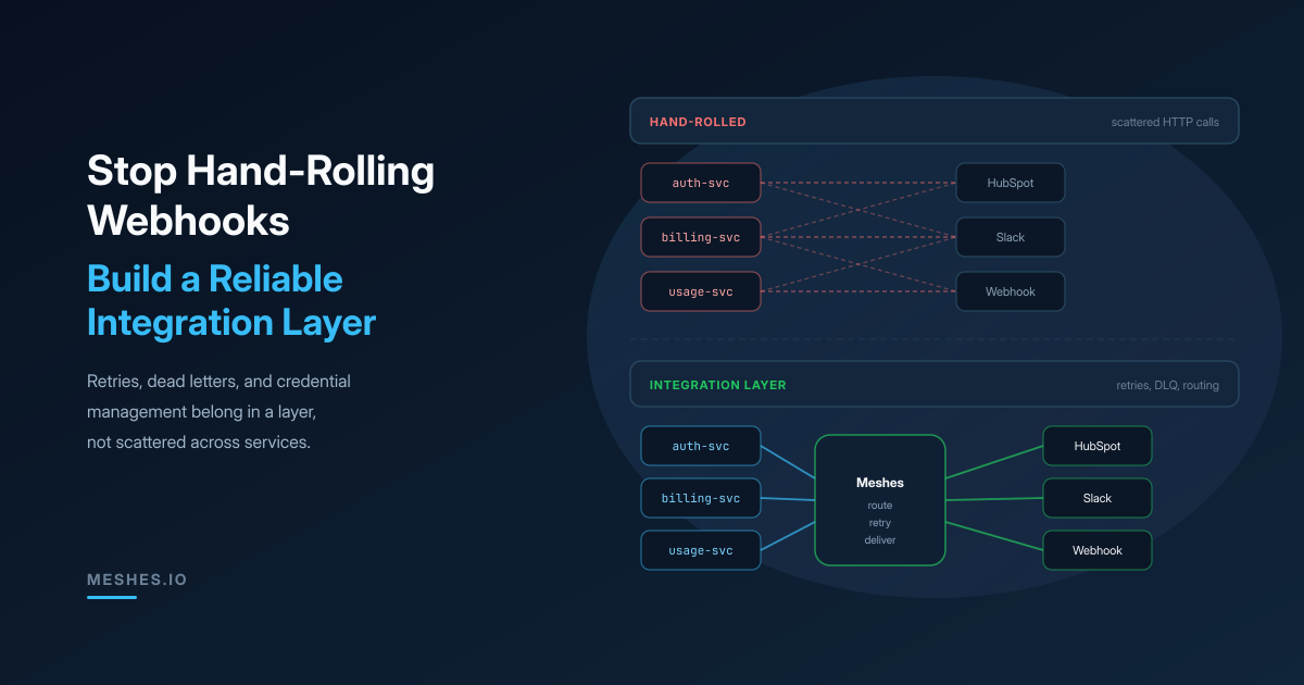 Reliable Webhook Integration Layers for SaaS Teams