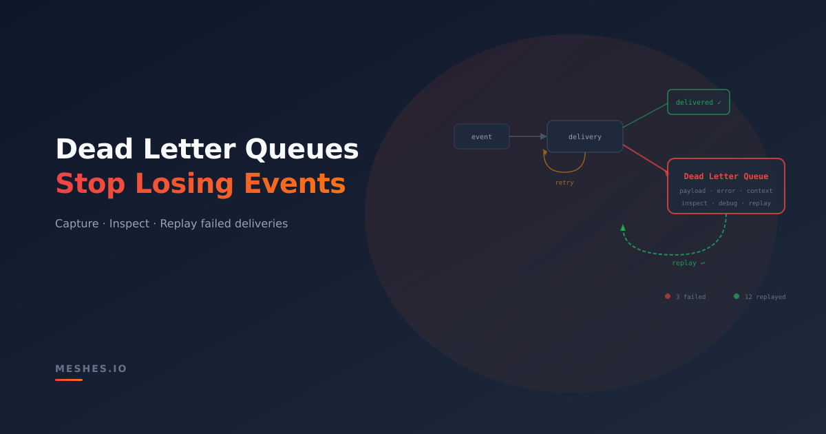 Dead Letter Queue for Webhooks: Prevent Lost Events