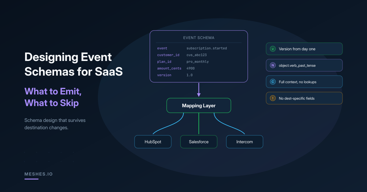 Event Schema Design for SaaS Integrations Done Right